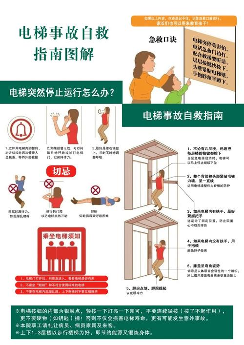 电楼梯出故障正确自救方法,电梯故障爬楼梯2024/6/