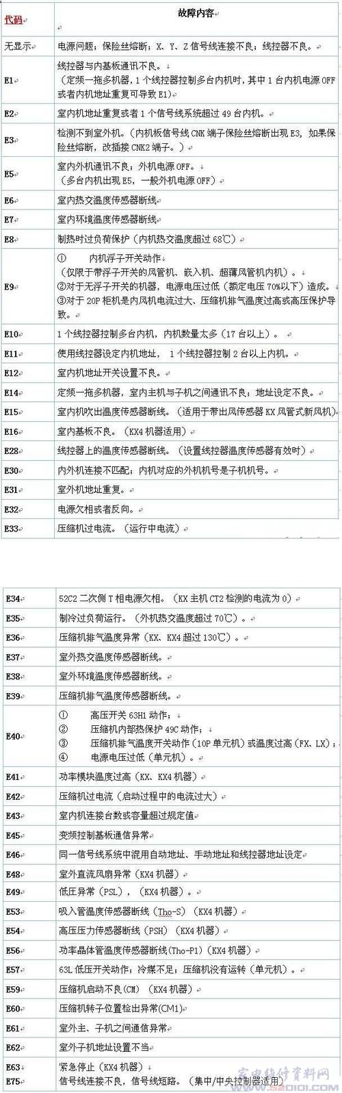 三菱电空调故障代码p4,三菱电机空调报错p62024/6/