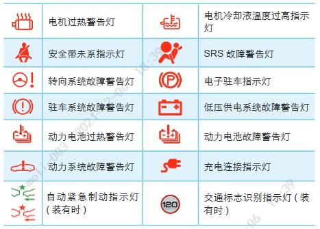室内灯无电如何判断故障,室内所有的灯都不亮了,电源还有电什么原因2024/6/
