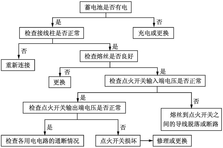 电轿车充电故障,电动汽车充电异常故障分析2024/6/