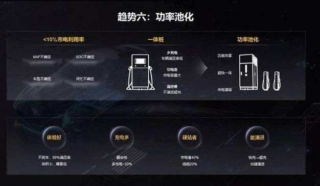 冲电桩出现故障怎么回事,充电桩故障大全及其解决办法2024/6/