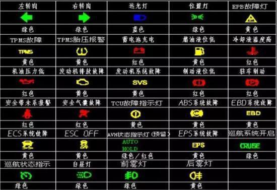纯电帝豪空调故障,纯电帝豪空调故障灯图解2024/6/