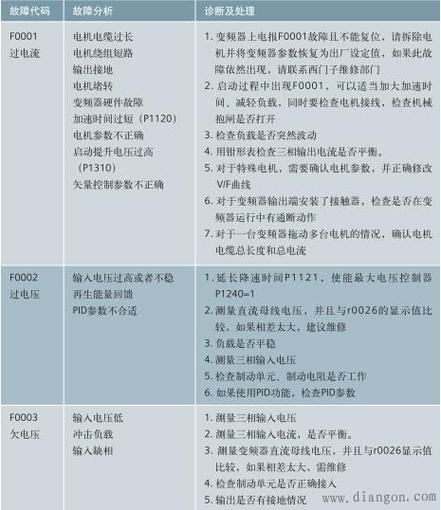 变频器上电运行故障怎么办,变频器上电就报警2024/6/