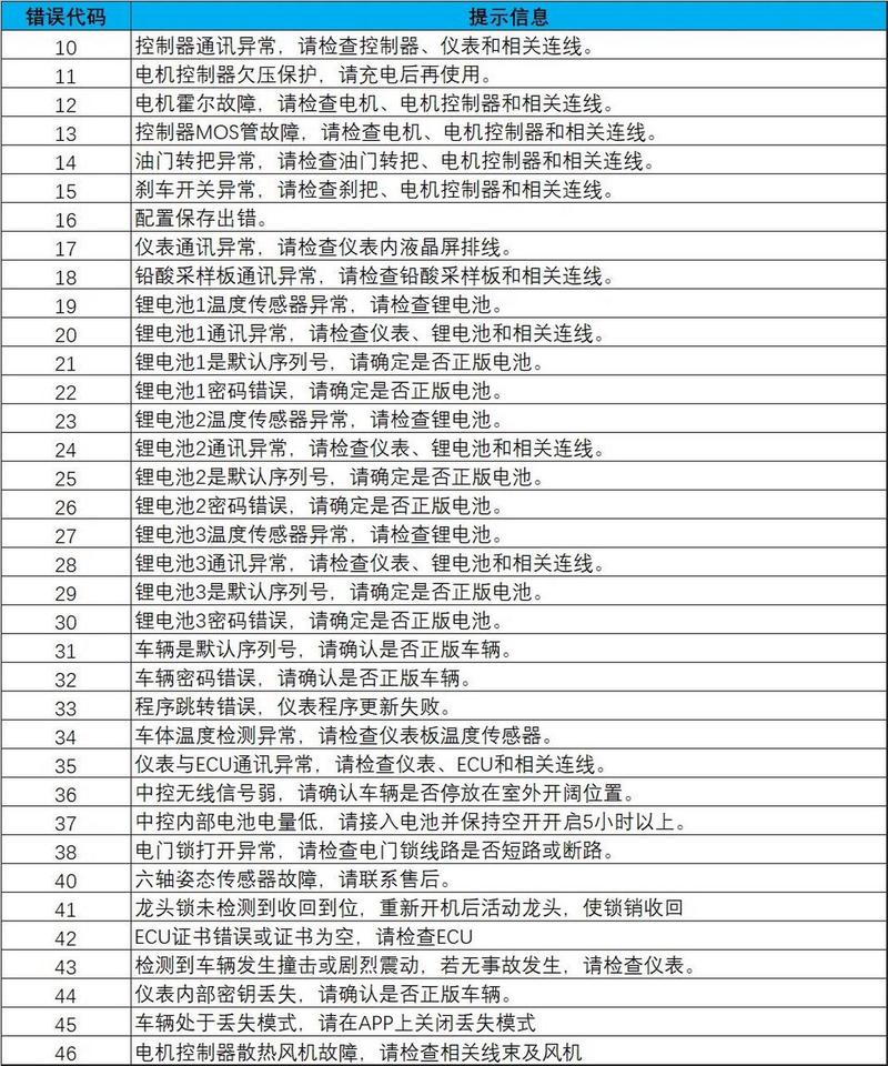 硬电的故障查询的简单介绍