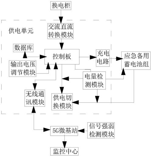 换电柜故障处理流程视频,换电柜电路图2024/6/
