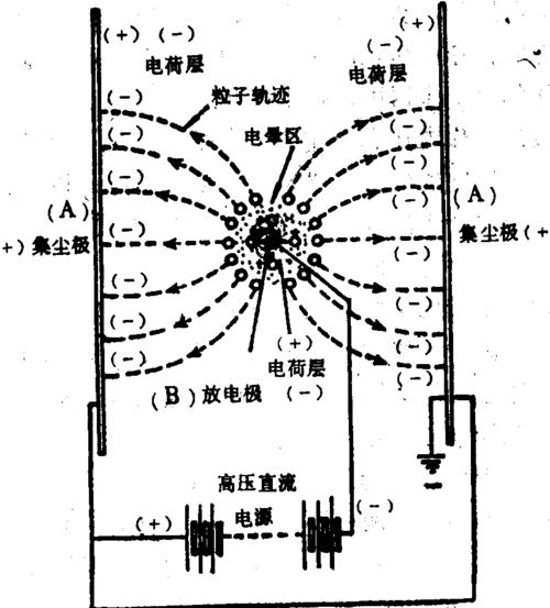 电捕除尘系统故障原因分析,电捕除尘系统故障原因分析图2024/6/