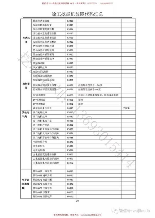 徐工电装吊车u1163故障码,徐工吊车发动机故障码大全2024/6/