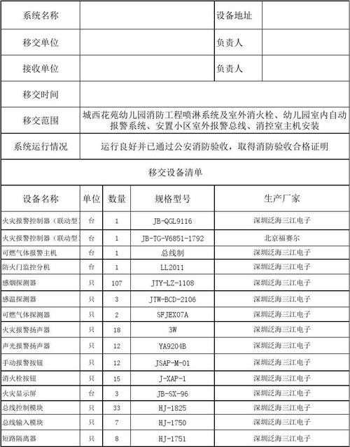 消防设备类型代码表主电故障,消防主电故障原因2024/6/