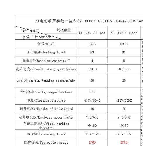 3t电葫芦故障,3t电葫芦电机参数2024/6/