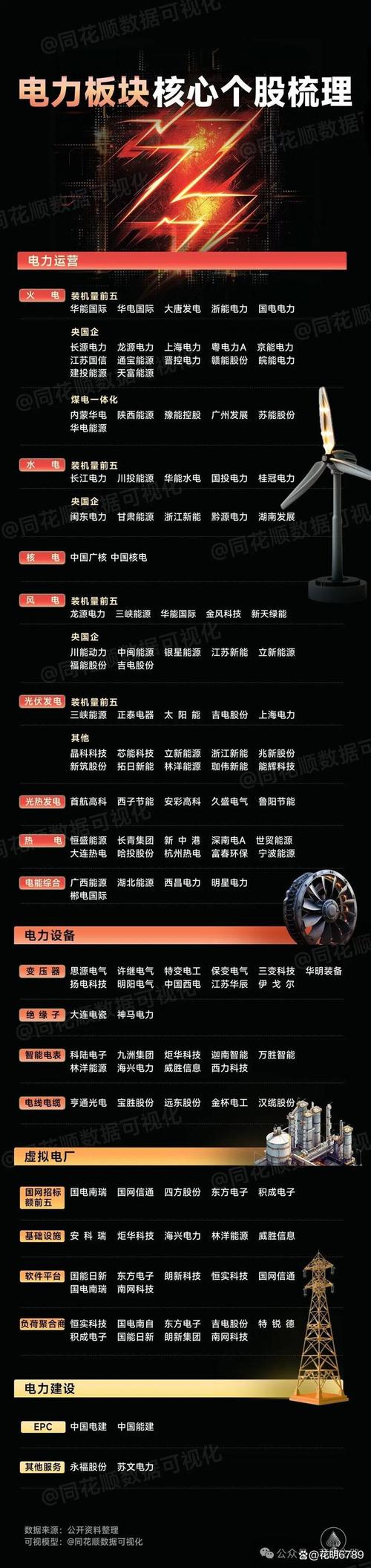 在网上国电可以故障处理吗,国家电网网上报修2024/6/