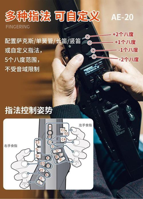 电吹管故障大全及价格,电吹管常见故障2024/6/