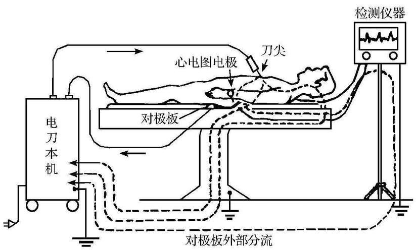 电刀出现故障应急预案,电刀使用并发症2024/6/