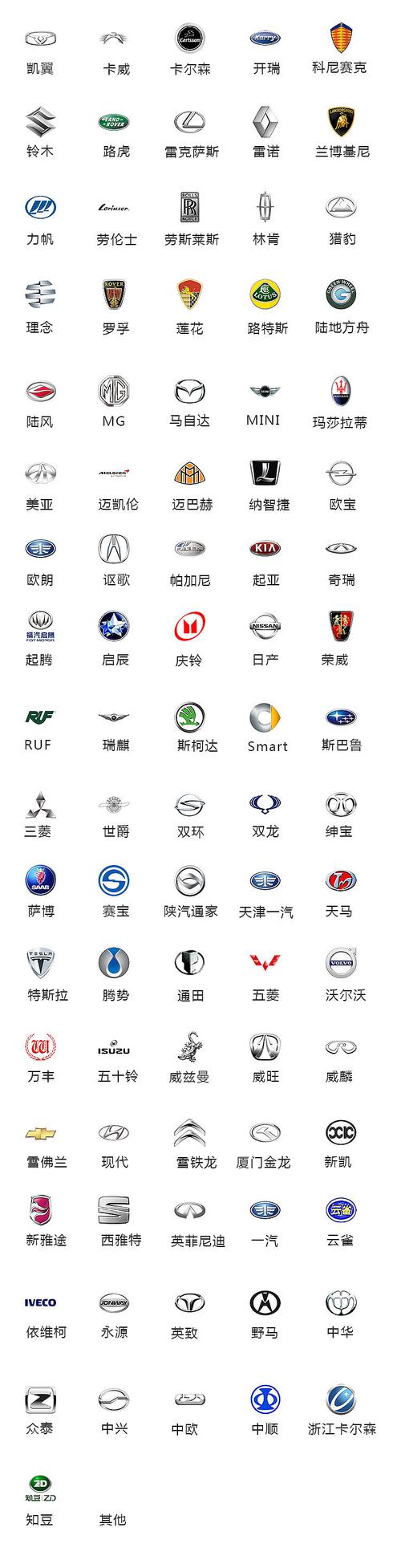 汽车各类图标,汽车各类图标大全图解)