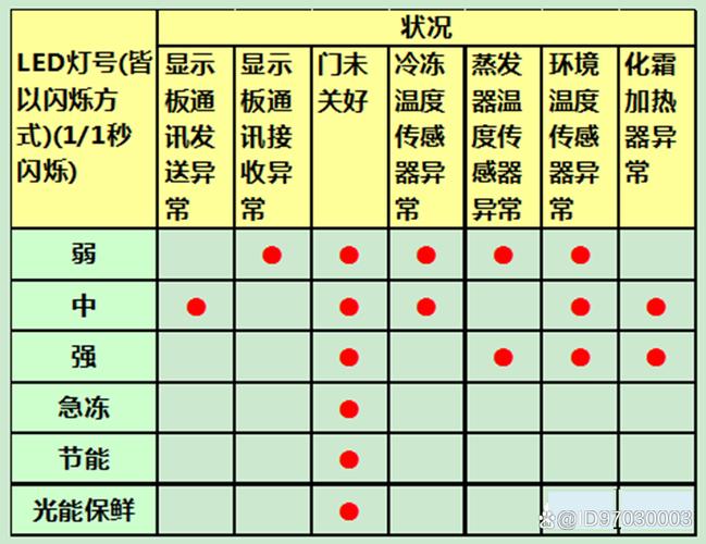 海信冰箱故障码F2,海信冰箱故障码F1)