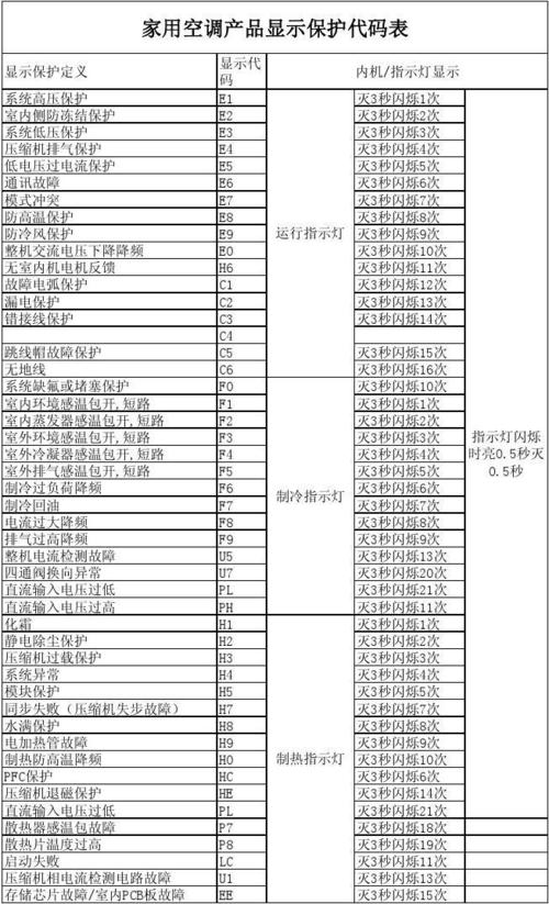 乐信牌空调故障排查方法,乐信牌空调故障排查方法图片)