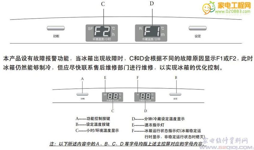 怎么查冰箱是否有电机故障,怎么查冰箱是否有电机故障现象)