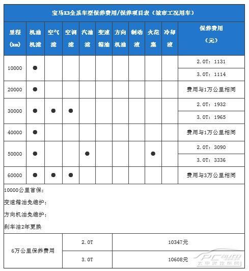 保养记录在哪里查,宝马保养记录在哪里查)