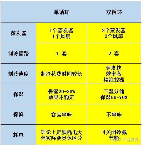 冰箱变频和定频的故障率,冰箱变频定频区别大吗)