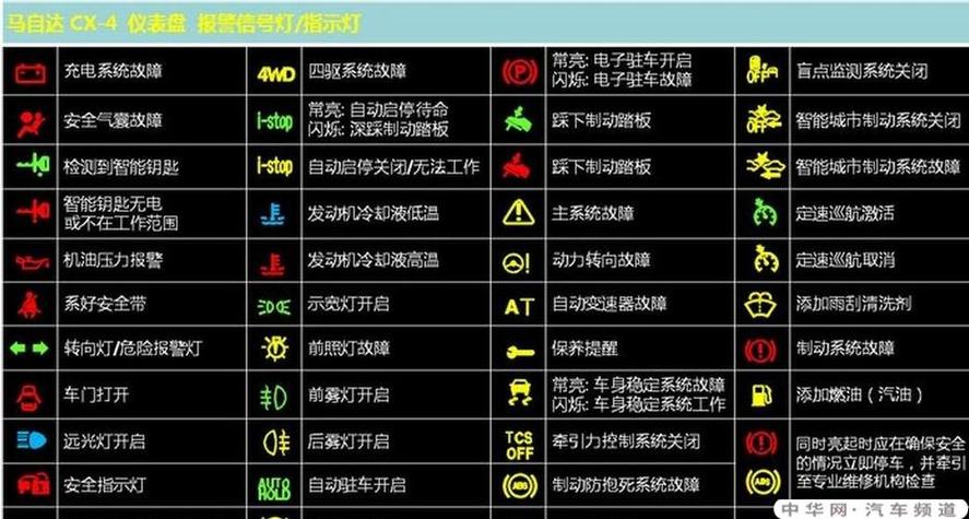 长安汽车显示屏故障符号图解,长安车子仪表盘故障 显示大全)