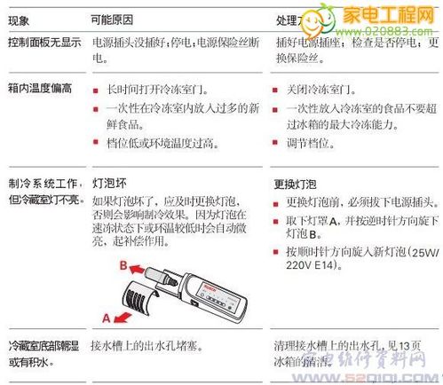 冰箱蒸发器故障与维修,冰箱故障大全及维修方法图解)