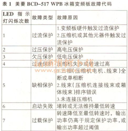 美的变频冰箱故障代码大全,美的变频冰箱e6闪烁怎么维修)