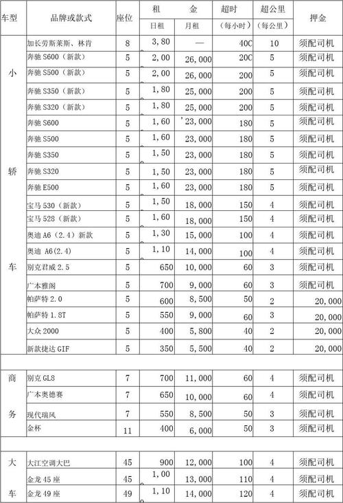 桥检车出租费用,桥检车租赁一个月大概多少钱