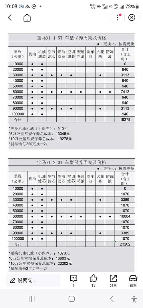 宝马x1保养周期表一览,宝马x1保养周期表一览表图片