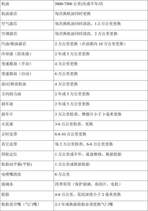车辆维护保养知识大全,车辆维护保养知识大全