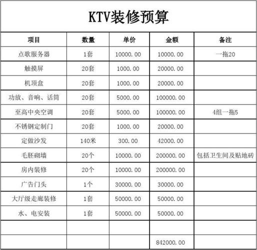 集装箱ktv装修价格,集装箱ktv装修价格表