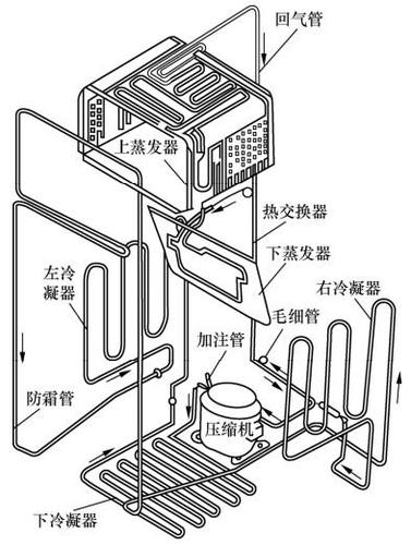 中韩冰箱压缩机故障维修,冰箱压缩机维修
教程全集