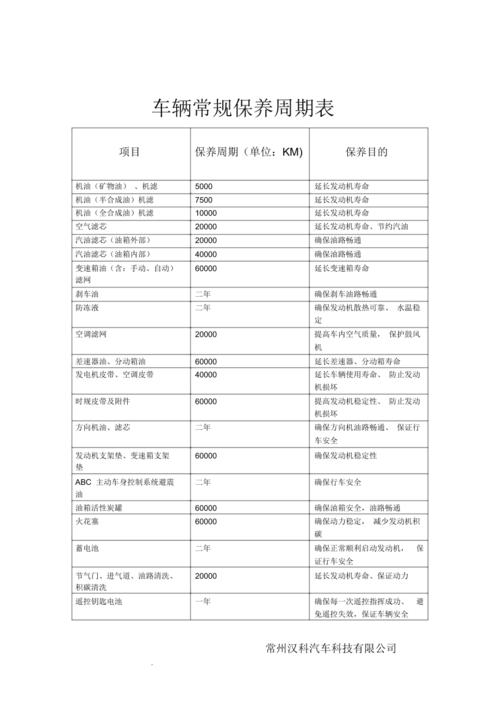 家用轿车保养内容,小轿车保养项目有哪些