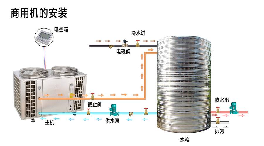 临泉商用空气能热泵热水器,绿色环保，高效节能的未来热水解决方法_临泉商用空气能热泵热水器