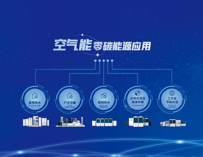 乐山空气能市场,绿色能源的崛起与未来展望_乐山空气能市场