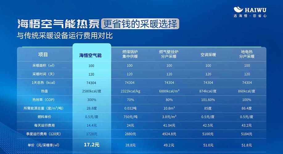 60平米空气能热水器的价格分析与选购指南_60平空气能价格
