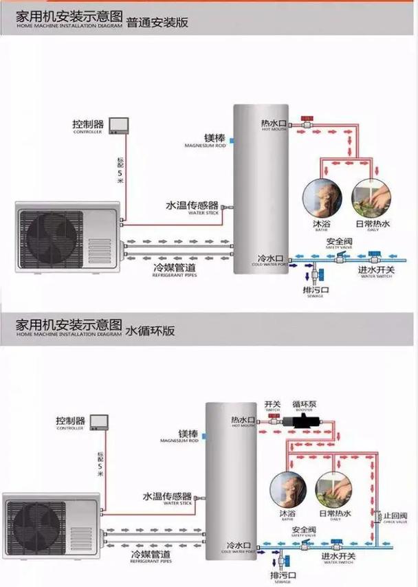 介绍空气能热水器冷媒之谜,哪种冷媒最优_空气能什么冷媒最好
