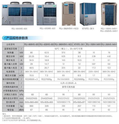 介绍空气能高配型,绿色能源的未来之星_空气能高配型
