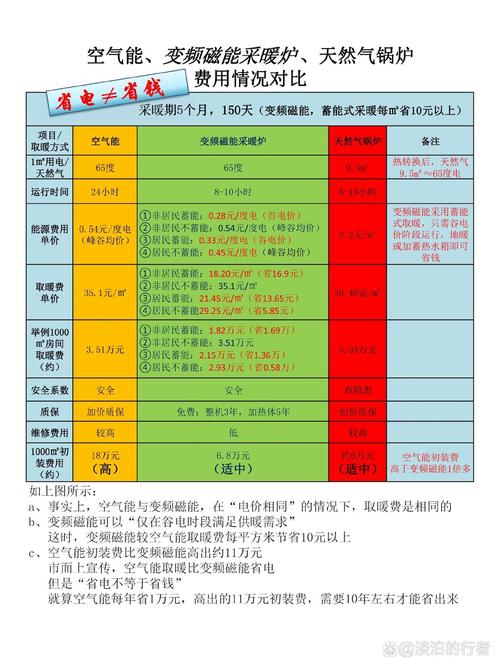 冷暖主机升级空气能,绿色节能新潮流_冷暖主机改空气能