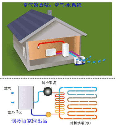 出口变频空气能热泵,绿色节能的暖通新宠儿_出口变频空气能热泵