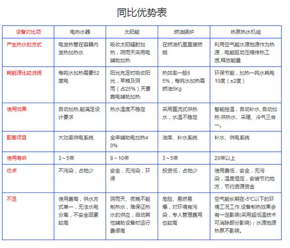 包头空气能热泵市场分析,价格合理，节能环保成主流_包头空气能热泵价格