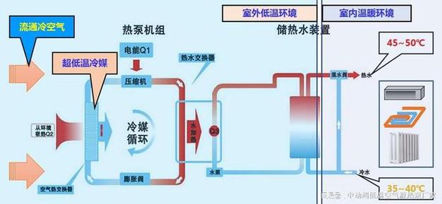 TCL空气能热泵排气系统,高效、环保、节能的暖通解决方法_tcl空气能热泵排气