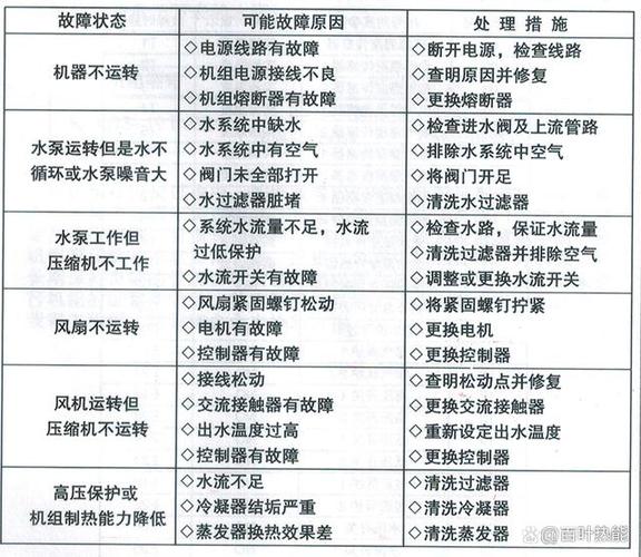 介绍空气能热水器主板更换方法,轻松解决故障烦恼_空气能换主板方法