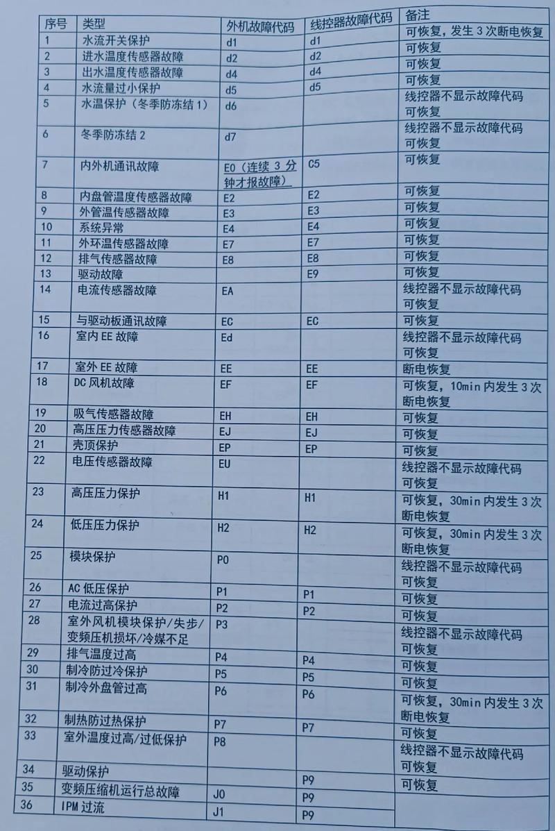 介绍空气能维修,师傅的匠心独运与行业发展的未来_维修空气能的师傅