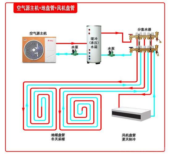 农村房空气能管路,绿色能源的温暖守护_农村房空气能管路